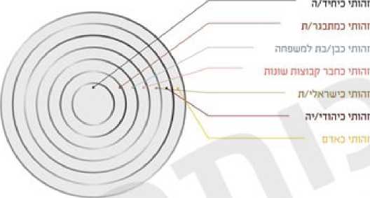 (בספר תמונה)